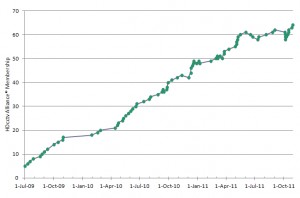 HDcctv Alliance membership growth