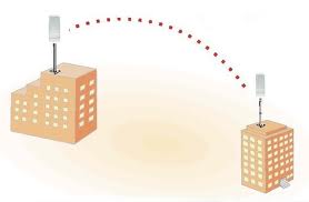 SilverNet wireless CCTV link